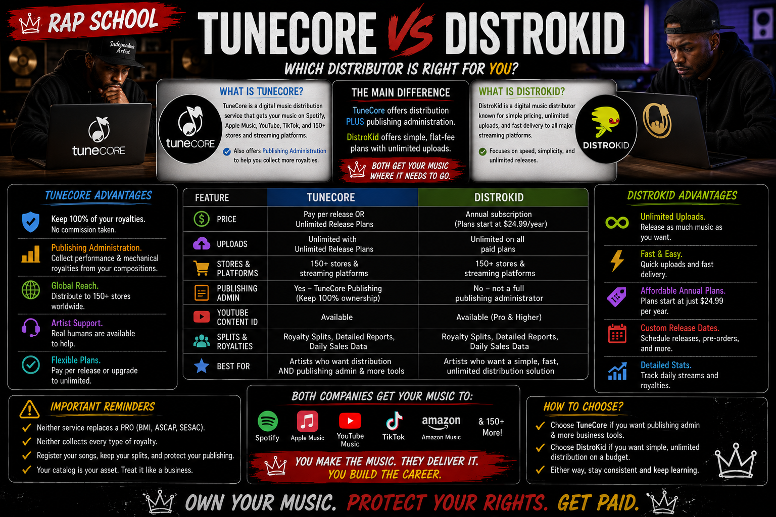 TuneCore vs DistroKid