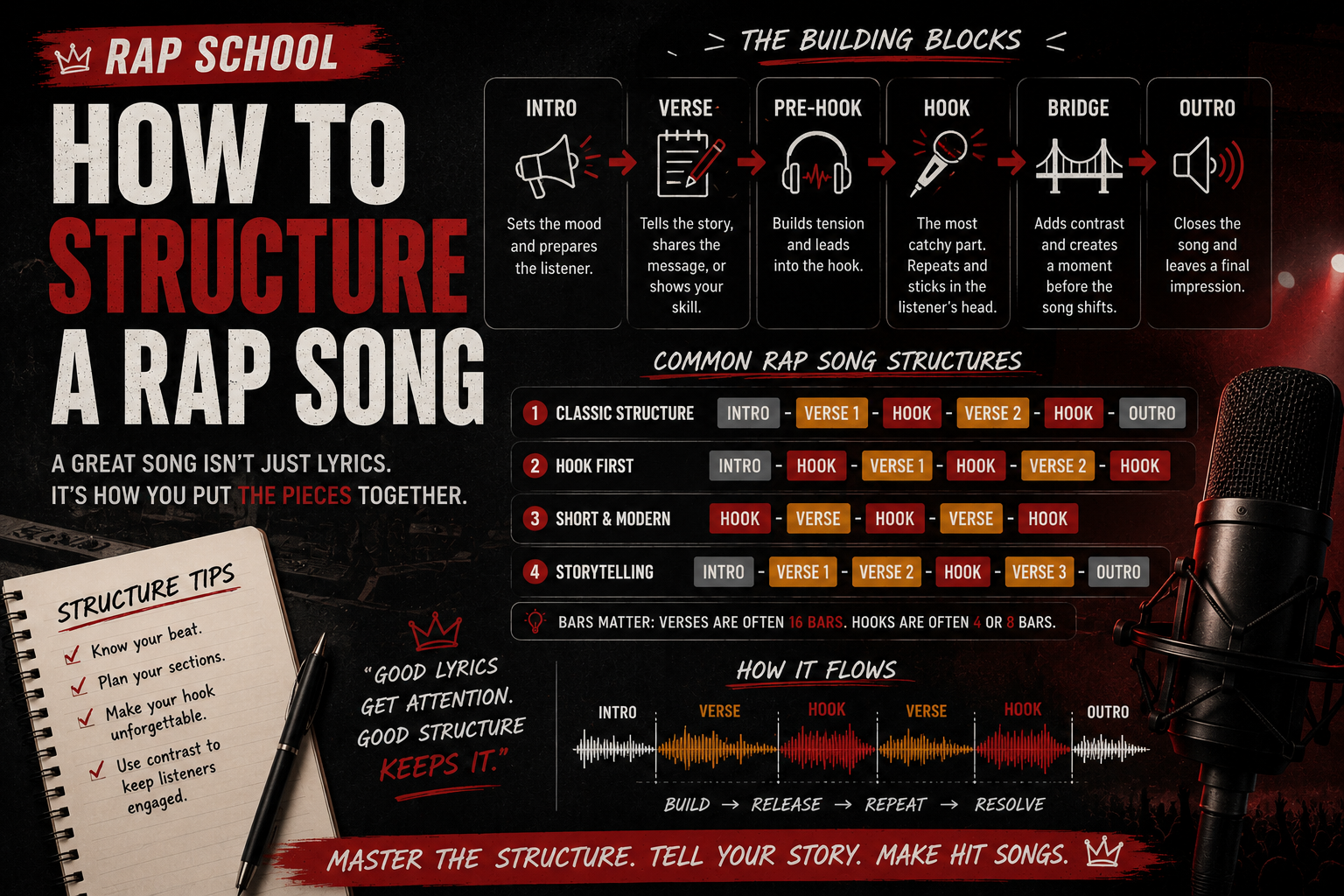 structure a rap song