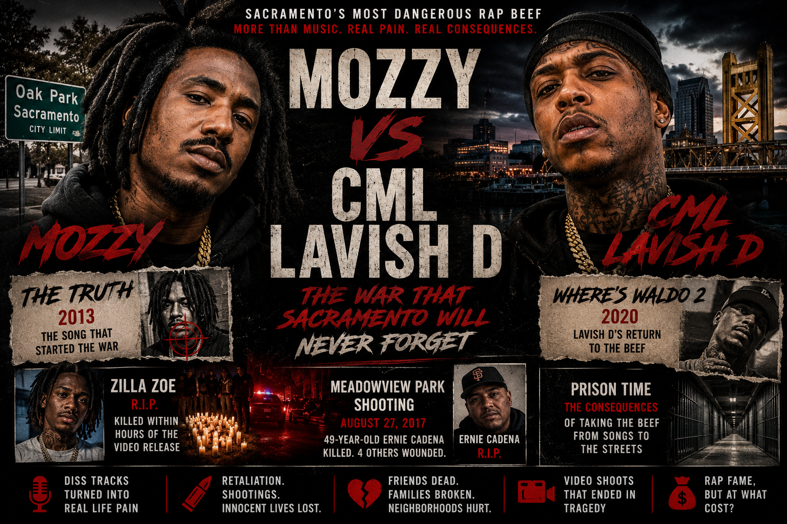 Mozzy